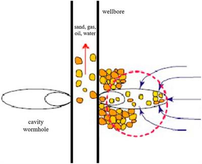 A Review of Enzyme-Induced Calcium Carbonate Precipitation Applicability in the Oil and Gas Industry